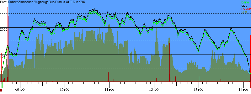 Barometer